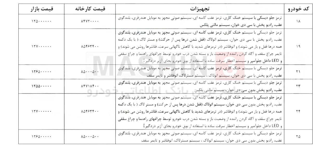تفاوت تیپ های پژو پارس